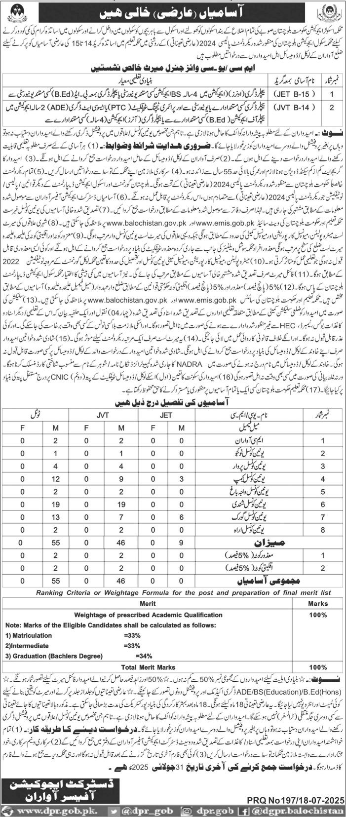 School Education Department Balochistan Awaran Jobs 2025 – Education Department Balochsitan Jobs 2025 — original advertisement