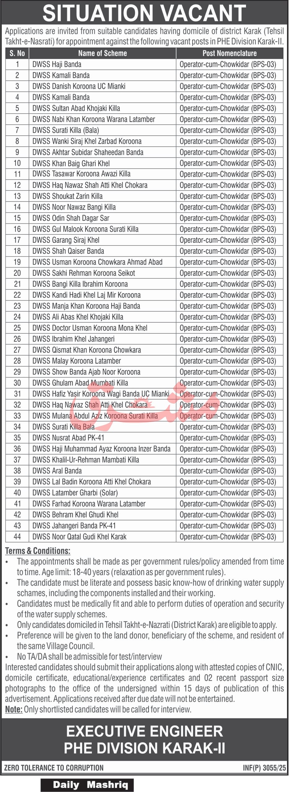 Public Health Engineering Division Jobs 2025 – Health Department KPK Jobs 2025 — original advertisement
