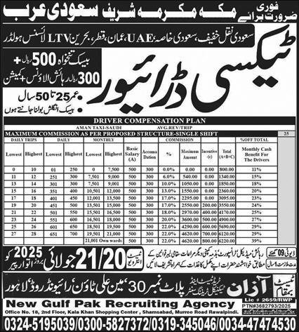 Taxi Driver Jobs Open In Saudi Arabia 2025 – Azan Trade Test Center Jobs 2025 — original advertisement