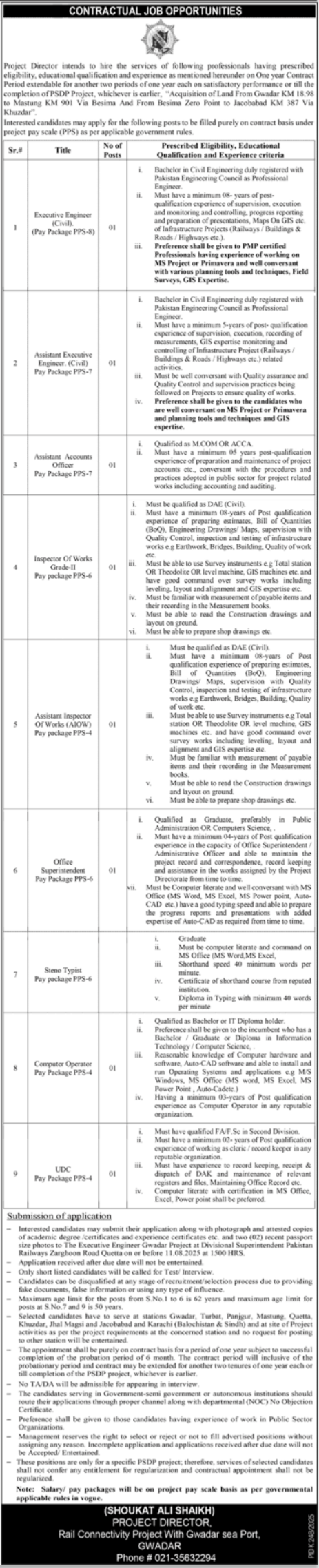 Pakistan Railways Gwadar Jobs 2025 – Ministry of Railways Islamabad Jobs 2025 — original advertisement
