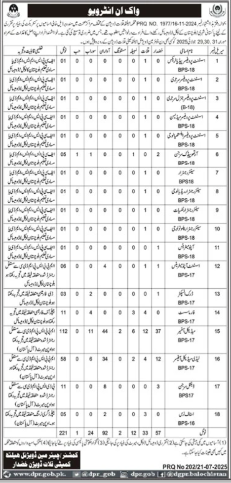 Health Department Kalat Division Jobs 2025 – Health Department Balochsitan Jobs 2025 — original advertisement