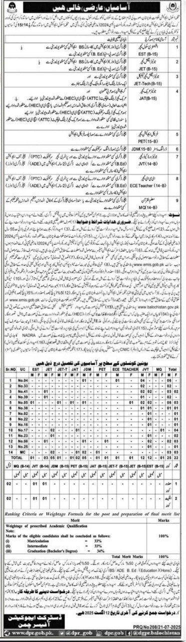 Education Department Chaman Jobs 2025 – Education Department Balochsitan Jobs 2025 — original advertisement