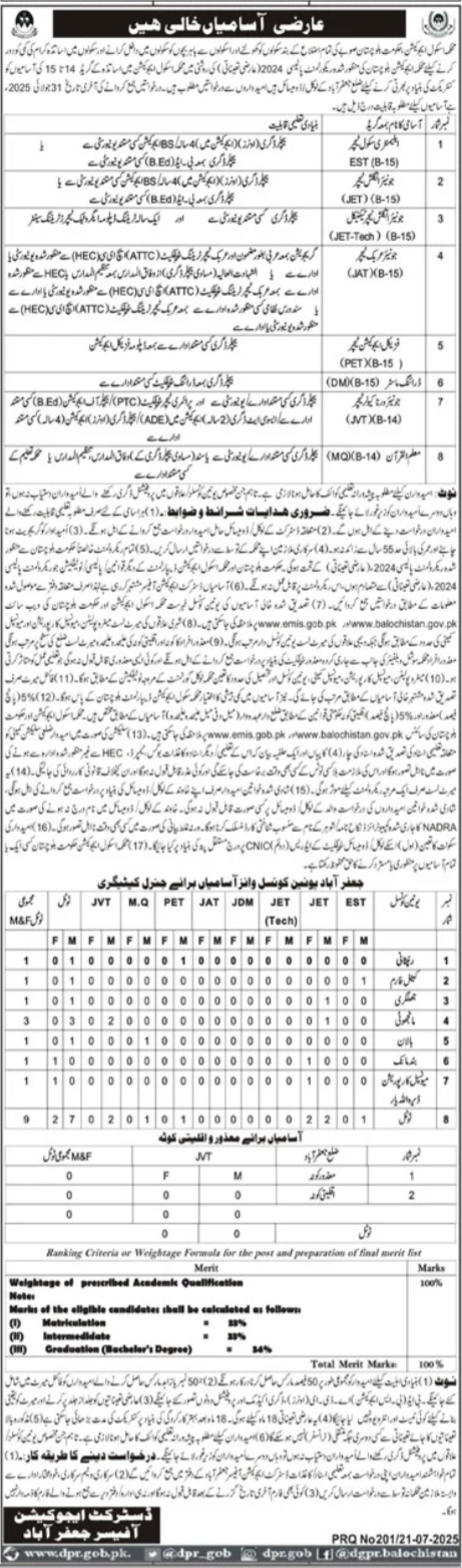 Education Department Jaffarabad Jobs 2025 – Education Department Balochsitan Jobs 2025 — original advertisement