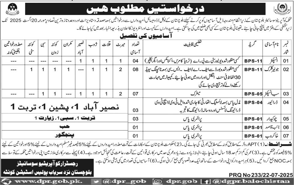 Cooperative Society Department Quetta Jobs 2025 – Society for the Promotion of Engineering Sciences & Technology Jobs 2025 — original advertisement