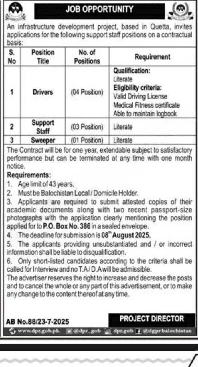 Infrastructure Development Project Quetta Jobs 2025 – Public Sector Organization Jobs 2025 — original advertisement