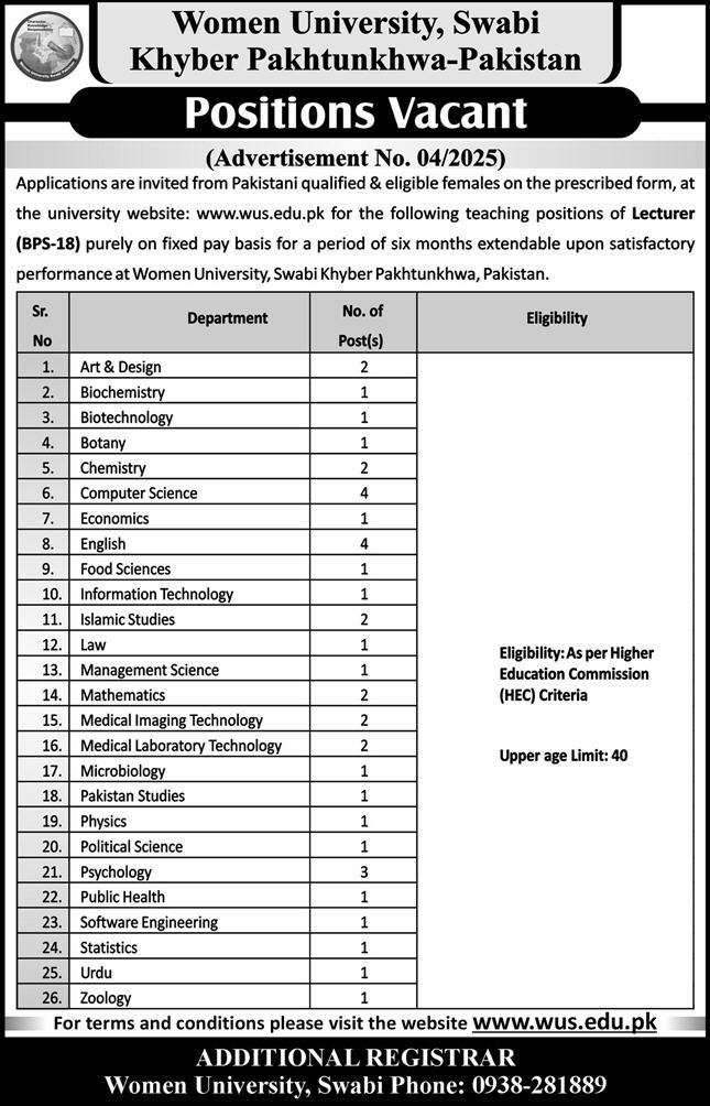 Women University Swabi Jobs 2025 Jobs 2025 — original advertisement