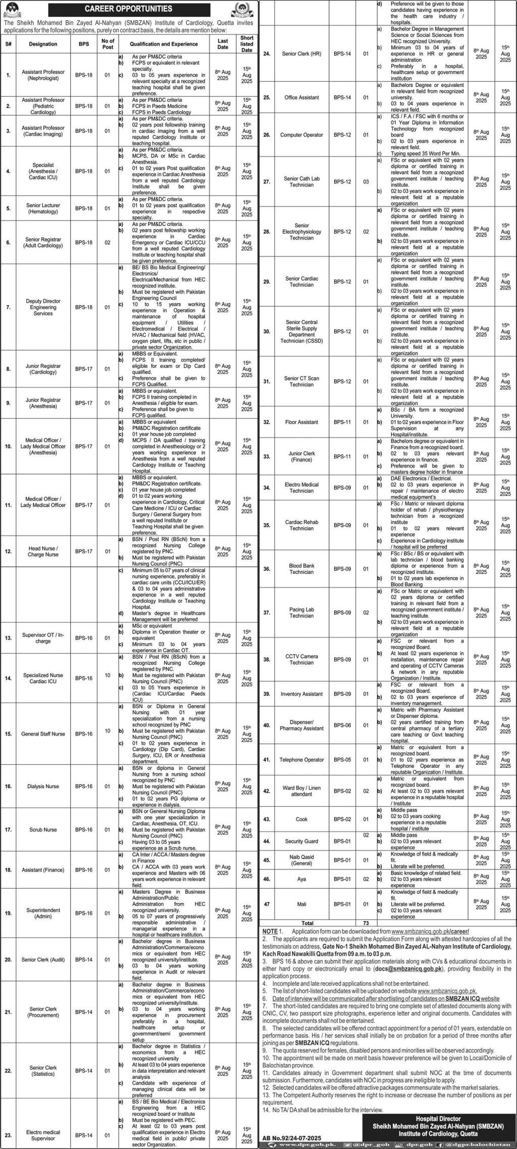 SMBZAN Institute Of Cardiology Quetta Jobs 2025 – Sheikh Mohammad Bin Zayed Al Nahyan SMBZAN Institute of Cardiology Jobs 2025 — original advertisement