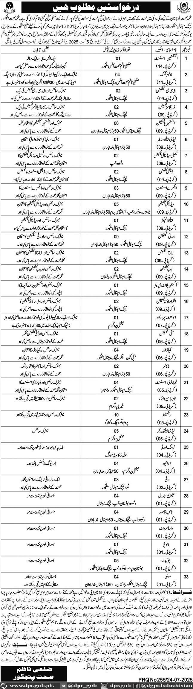 District Health Officer DHO Panjgur Jobs 2025 – Health Department Balochsitan Jobs 2025 — original advertisement