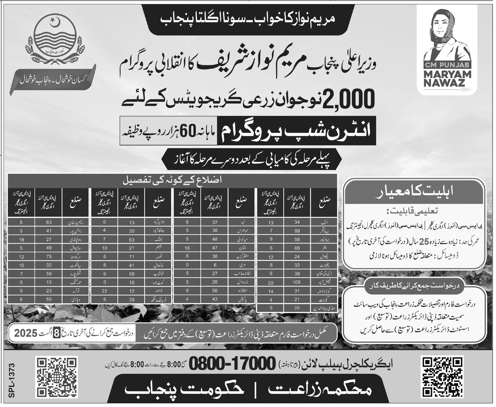 Agriculture Department Lahore Internship 2025 – Agriculture Department Punjab Admissions 2025 — original advertisement