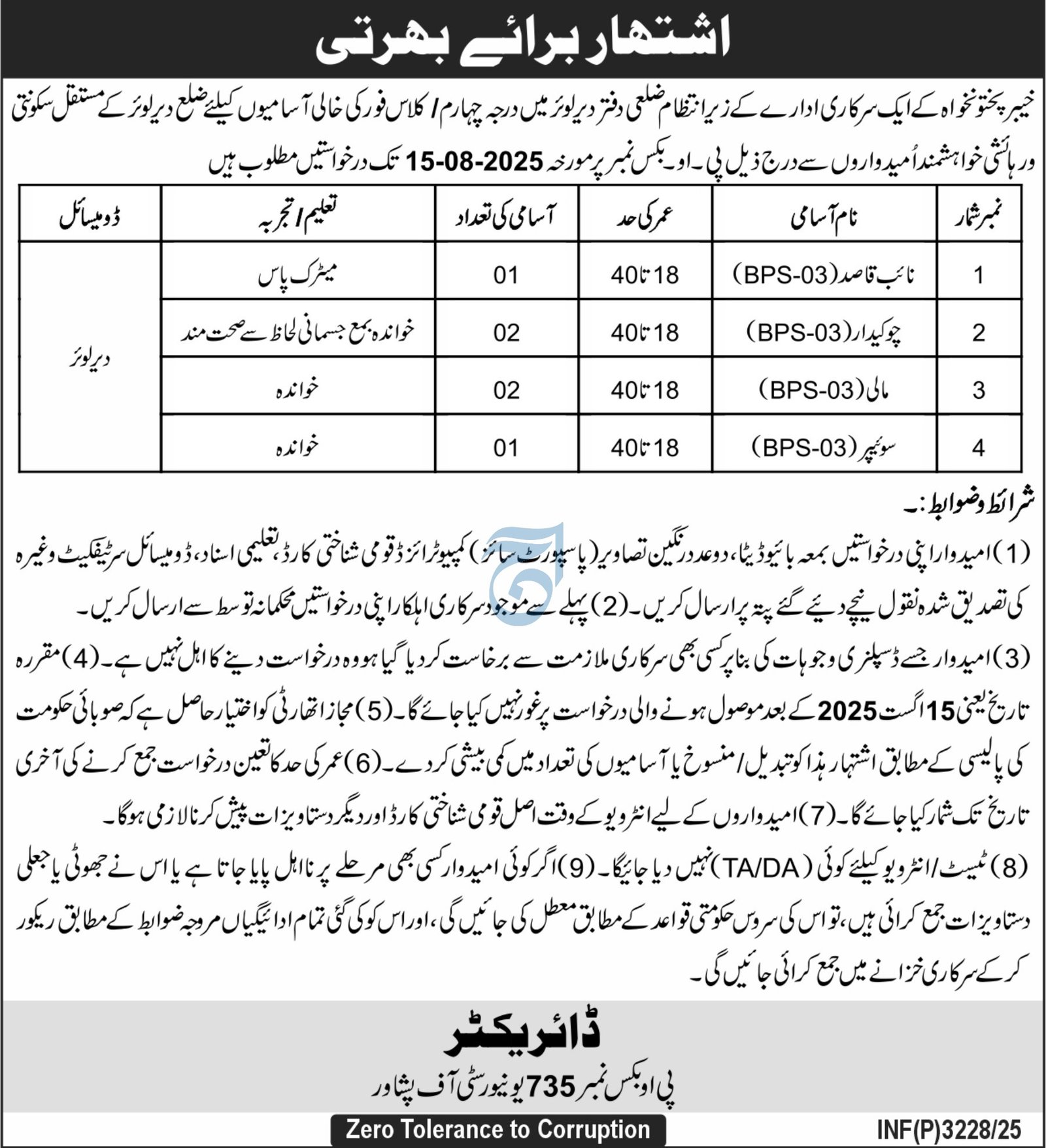 Government Organization Peshawar Jobs 2025 – Public Sector Organization Jobs 2025 — original advertisement