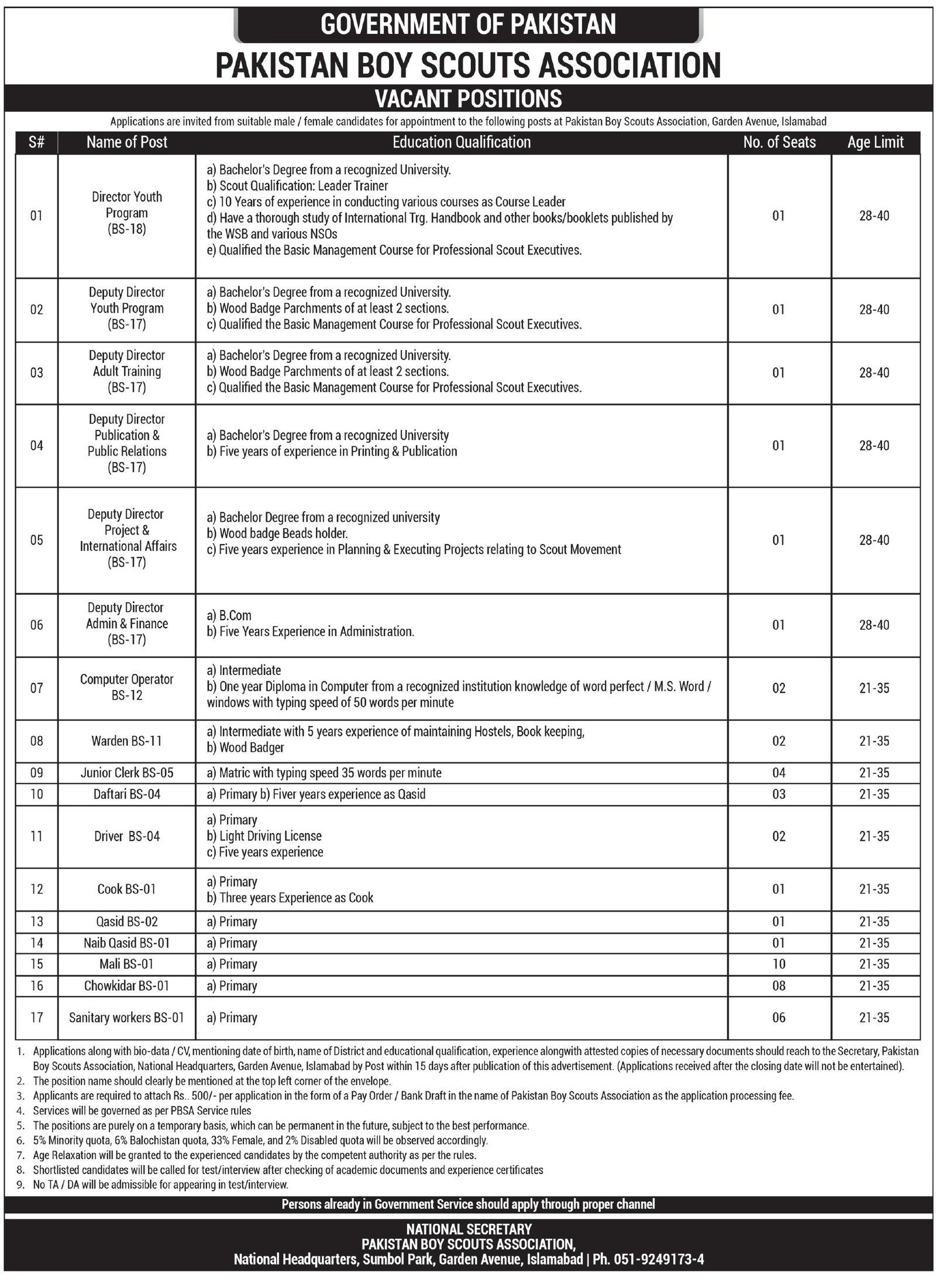 Pakistan Boy Scouts Association Islamabad Jobs 2025 Jobs 2025 — original advertisement
