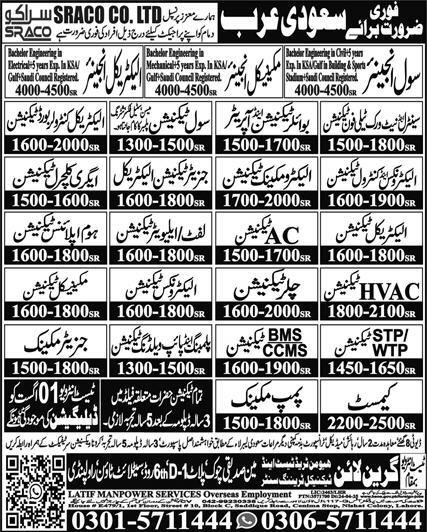 Civil Engineer & Electrical Controller Board Technician Jobs – Latif Manpower Services Jobs 2025 — original advertisement