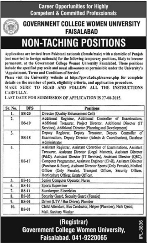 Government College Women University Faisalabad GCWUF Jobs – Government College University Faisalabad Jobs 2025 — original advertisement