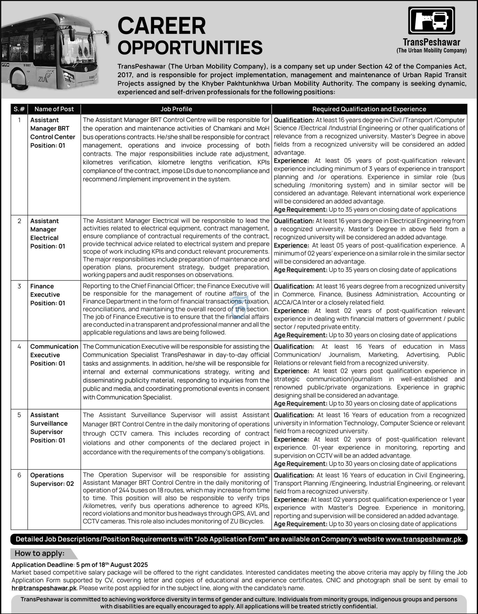 TransPeshawar Khyber Pakhtunkhwa Jobs 2025 Jobs 2025 — original advertisement