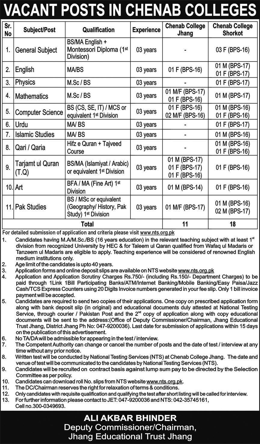 Jhang Educational Trust Jhang Jobs 2025 Jobs 2025 — original advertisement