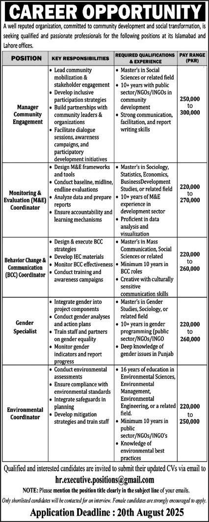 Well Reputed Organization Islamabad Jobs 2025 – Public Sector Organization Jobs 2025 — original advertisement