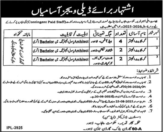 Department Of Asar E Qadima Lahore Job 2025 – National Museum of Science and Technology Jobs 2025 — original advertisement