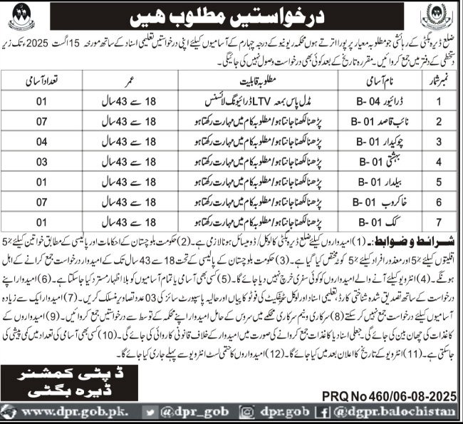 Revenue Department Dera Bugti Jobs 2025 – Revenue Department Balochistan Jobs 2025 — original advertisement