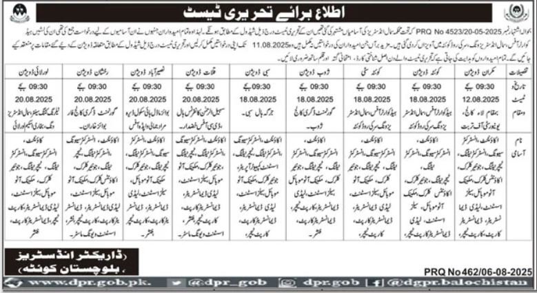 Small Industries Department Quetta Jobs Test 2025 – Small Industries Wing Balochistan Jobs 2025 — original advertisement