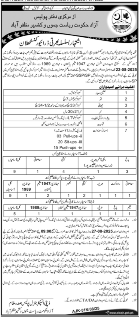 Police Department Muzaffarabad Job 2025 – Govt of Azad Kashmir Jobs 2025 — original advertisement