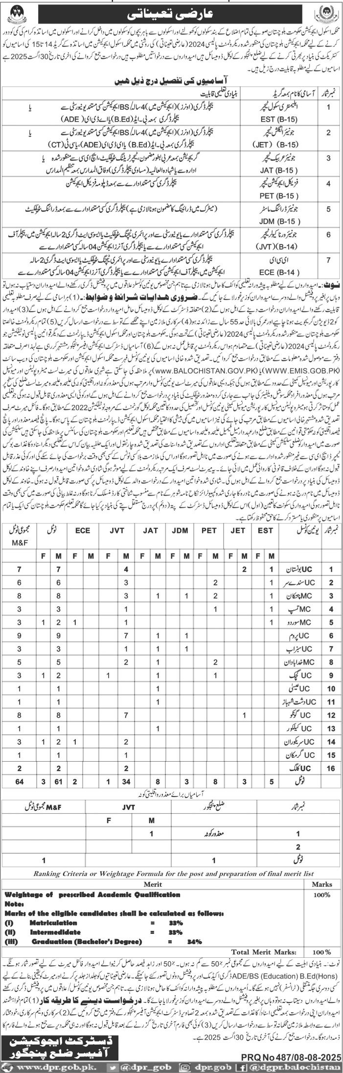 School Education Department Panjgoor Jobs 2025 – Education Department Balochsitan Jobs 2025 — original advertisement