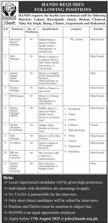 Hands NGO Lahore Punjab Jobs 2025 – Public Sector Organization Jobs 2025 — original advertisement