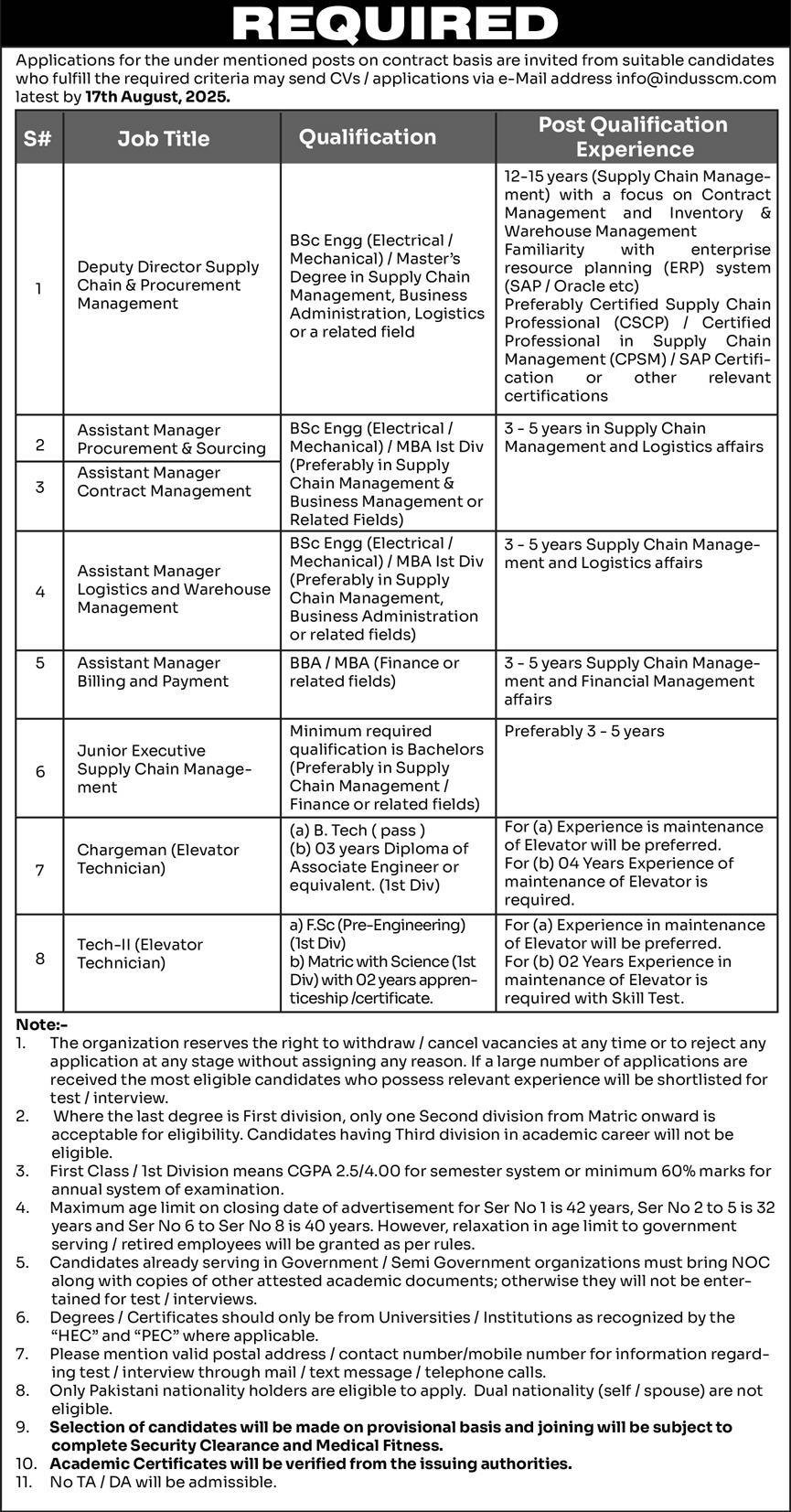 Public Sector Organization Islamabad Jobs 2025 Jobs 2025 — original advertisement