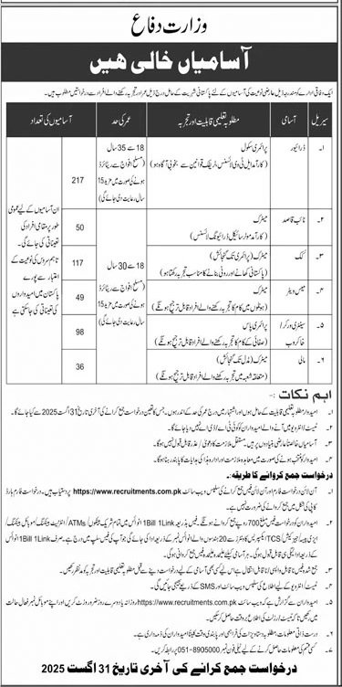 Ministry Of Defence Islamabad Jobs 2025 – Ministry of Defence Pakistan Jobs 2025 — original advertisement