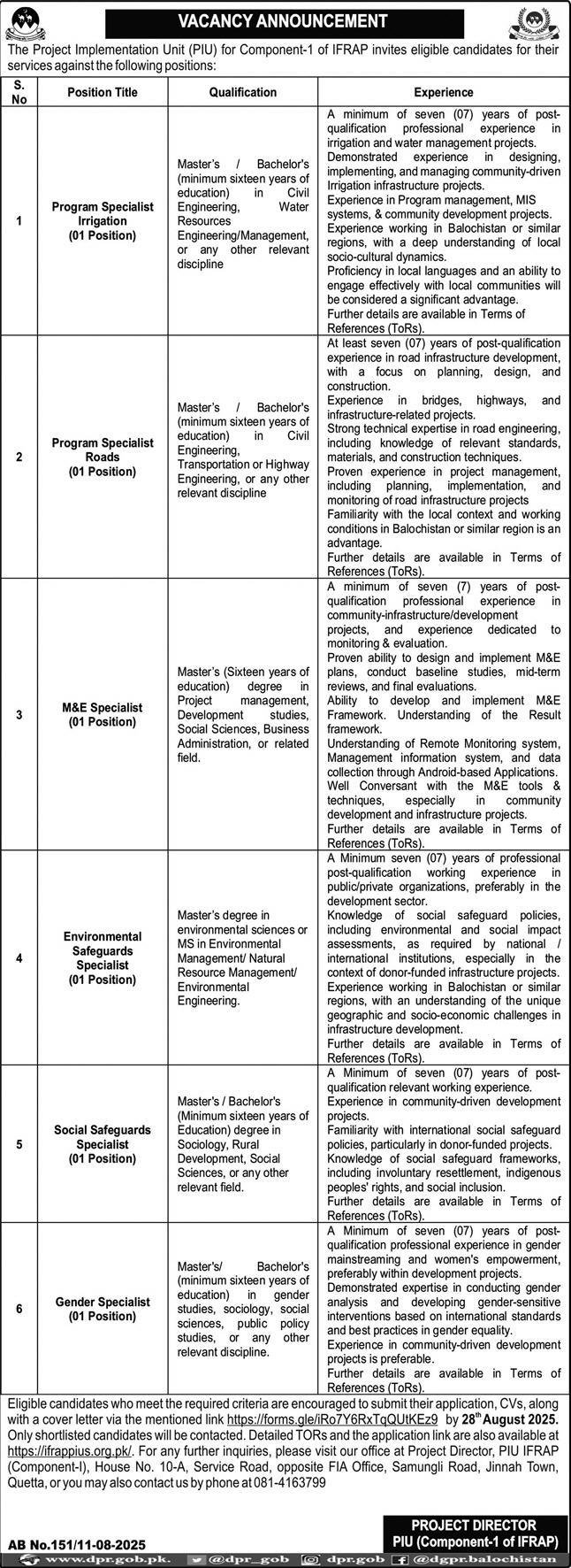 Project Implementation Unit PIU Quetta Jobs 2025 – Public Sector Organization Jobs 2025 — original advertisement