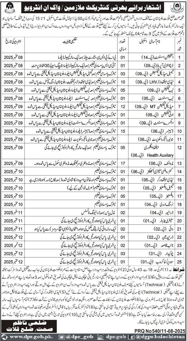 Health Department Kalat Jobs 2025 – Health Department Balochsitan Jobs 2025 — original advertisement