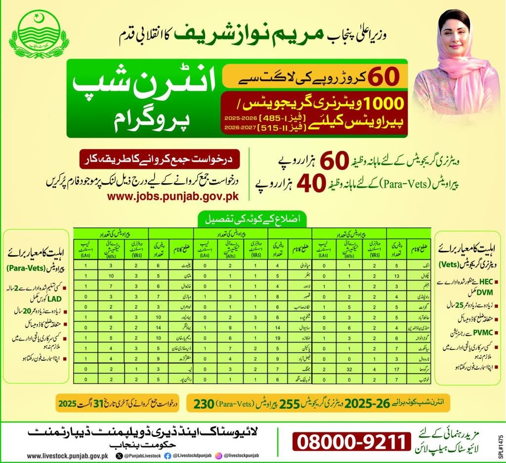 Livestock & Dairy Development Department Internship 2025 – Livestock and Dairy Development Department Punjab Jobs 2025 — original advertisement