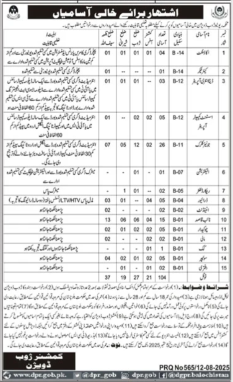 Board Of Revenue Balochistan Jobs 2025 For Accountant – Board of Revenu Balochistan Jobs 2025 — original advertisement