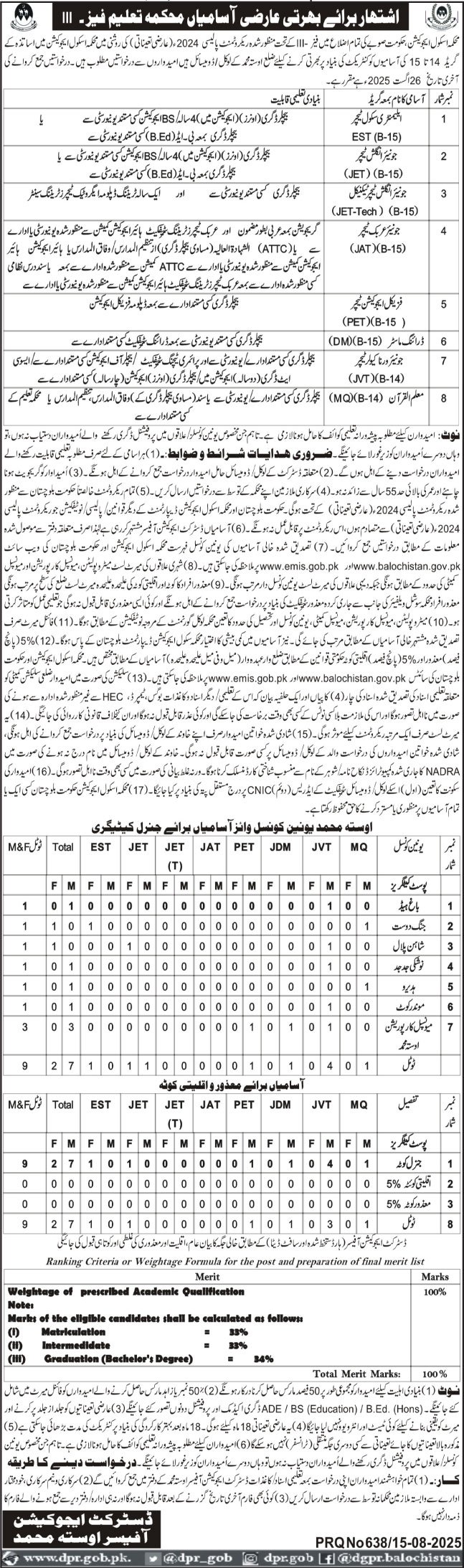 School Education Department Usta Muhammad Jobs 2025 – Education Department Balochsitan Jobs 2025 — original advertisement