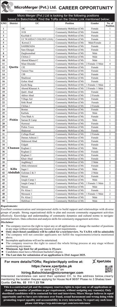 Micromergers Private Limited Jobs 2025 Jobs 2025 — original advertisement