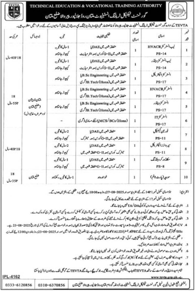 Technical Education & Vocational Training Authority Jobs – Technical Education & Vocational Training Authority TEVTA Punjab Jobs 2025 — original advertisement