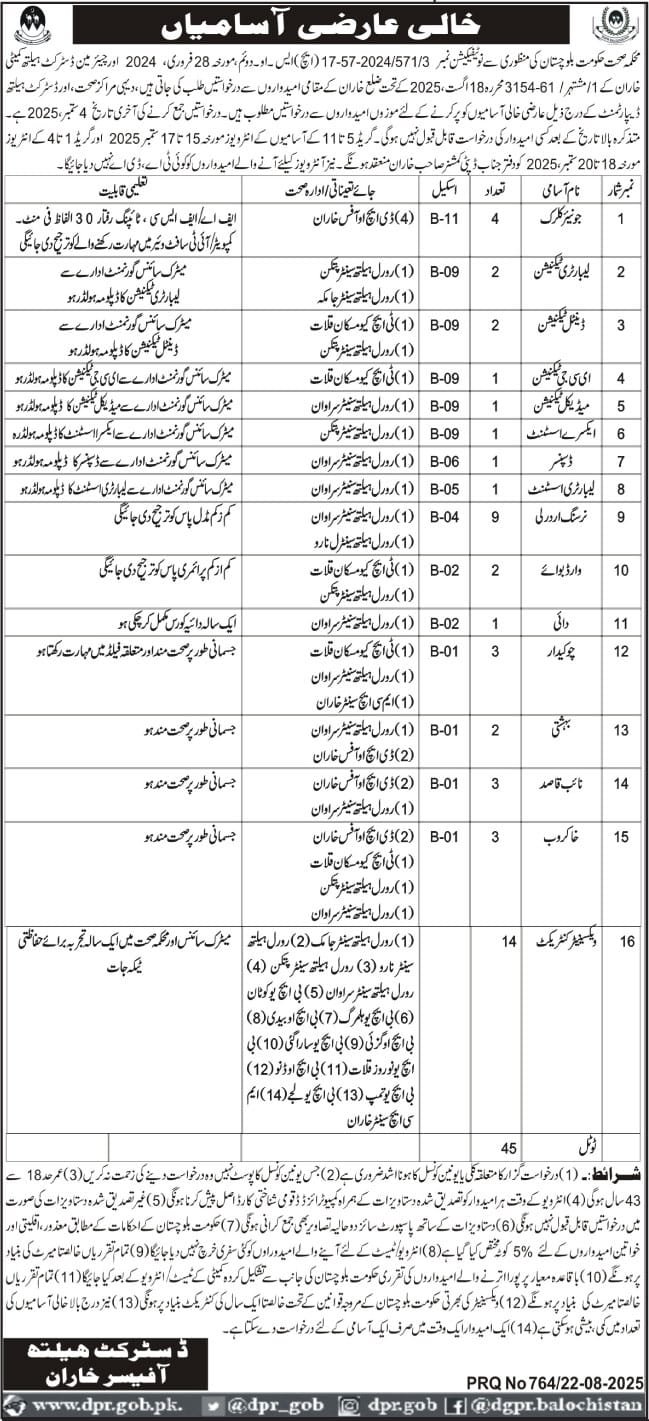 Health Department Kharan Jobs 2025 – Health Department Balochsitan Jobs 2025 — original advertisement