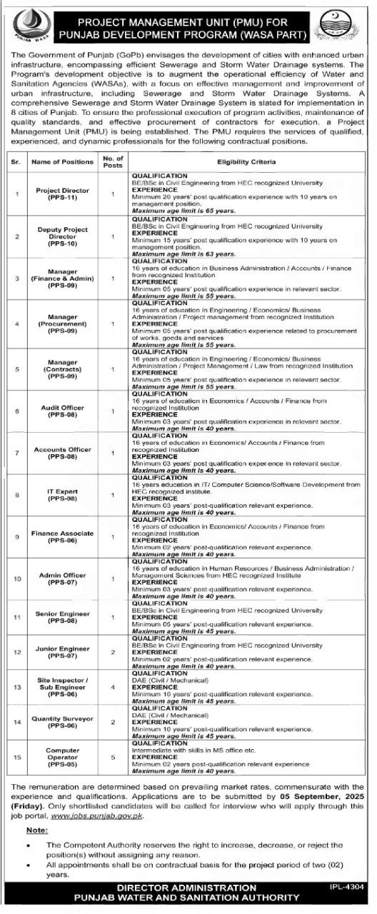 Punjab Water And Sanitation Authority Jobs 2025 – Water and Sanitation Agency (LDA) Lahore Jobs 2025 — original advertisement