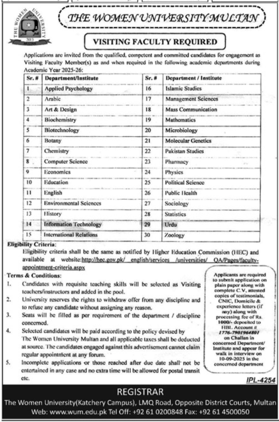The Women University Multan Jobs 2025 Jobs 2025 — original advertisement