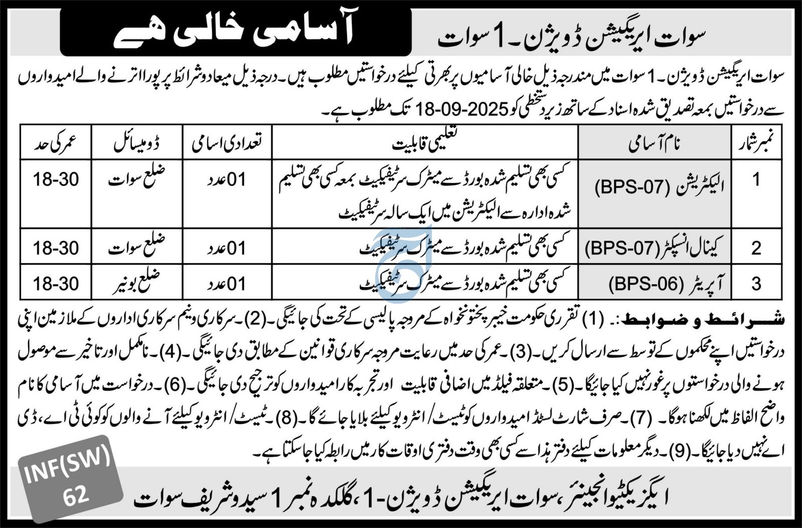 Swat Irrigation Division Jobs 2025 – Irrigation Department KPK Jobs 2025 — original advertisement