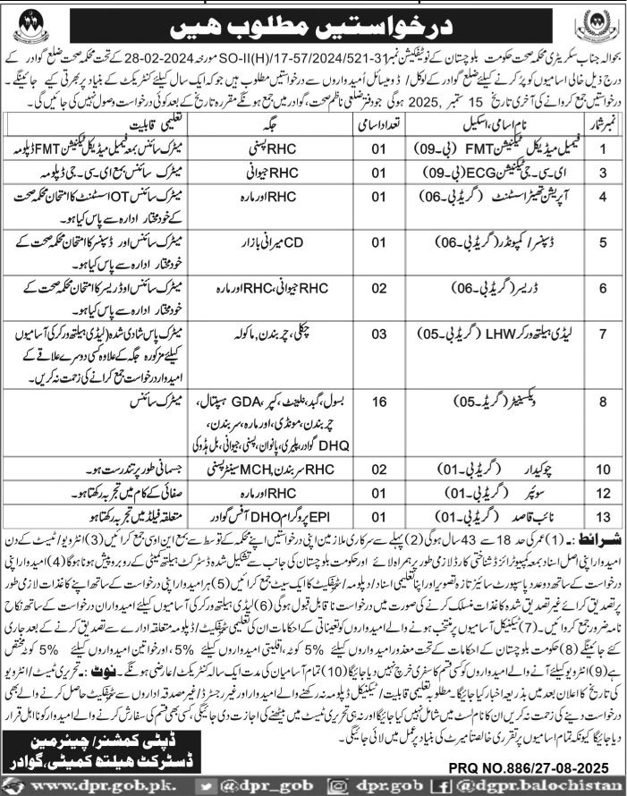 Health Department Gawadar Jobs 2025 – Health Department Balochsitan Jobs 2025 — original advertisement