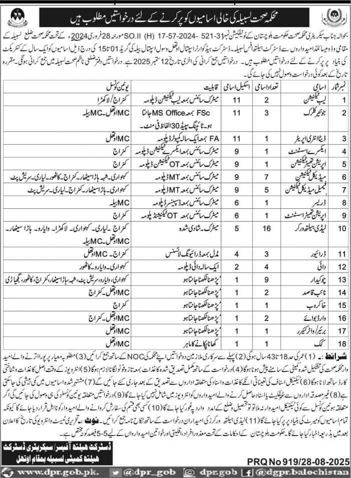 Printing and stationary Department Jobs 2025 – Printing and Stationary Department Balochistan Jobs 2025 — original advertisement