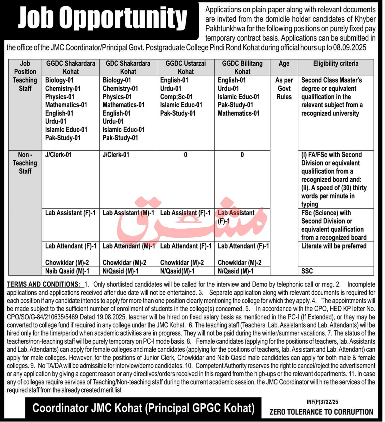 Jhalawan Medical College JMC Kohat Jobs 2025 Jobs 2025 — original advertisement