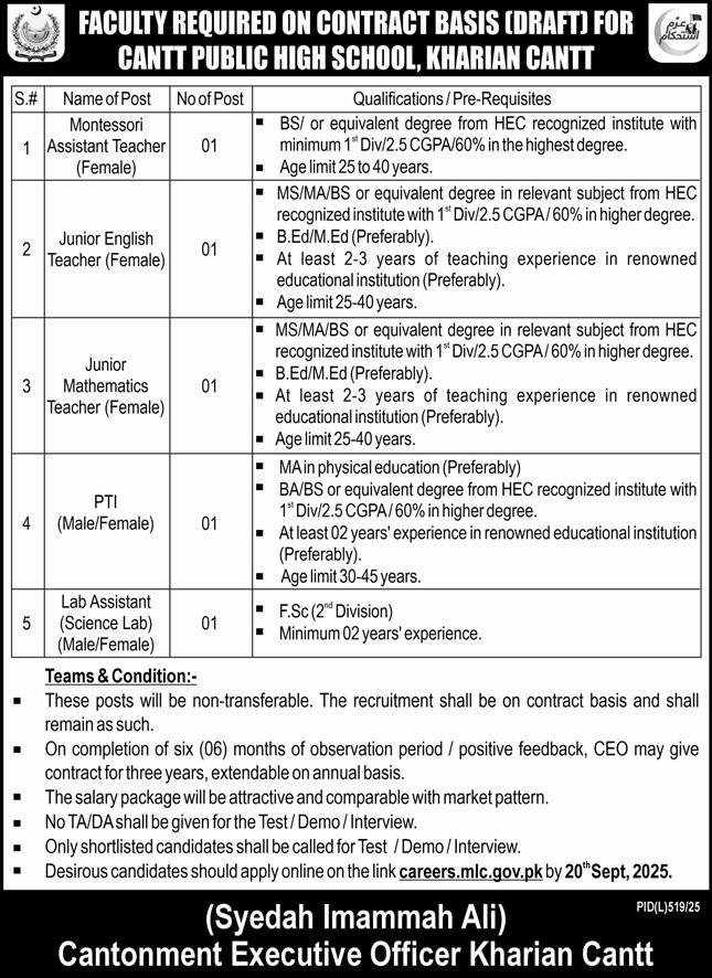 Cantt Public High School Kharian Cantt Jobs 2025 – Cant Public High School & Girls College Jobs 2025 — original advertisement