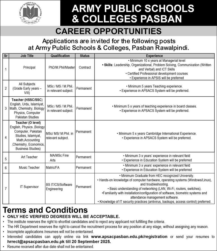 Army Public School & College APS&C Pasban Jobs 2025 – Army Public School & College Paksitan Jobs 2025 — original advertisement