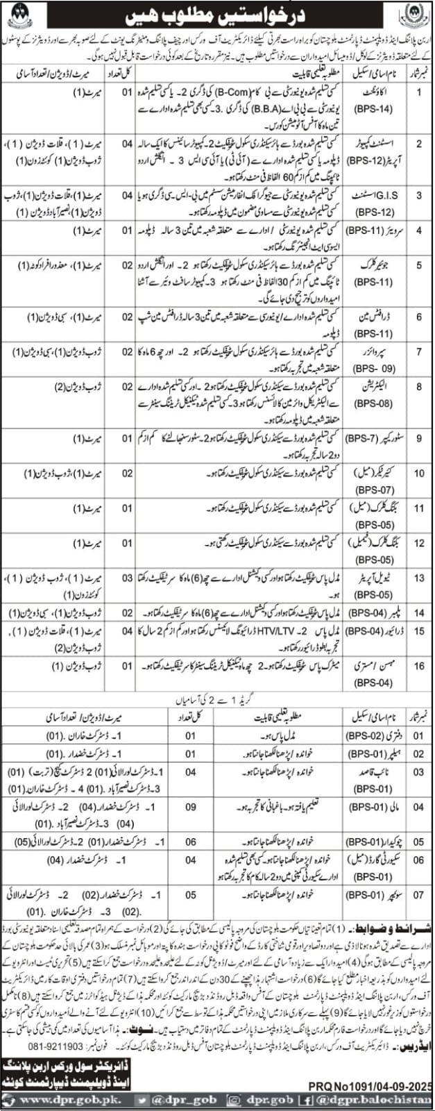 Urban Planning & Development Department Quetta Jobs 2025 – Urban Planning and Development department Balochistan Jobs 2025 — original advertisement