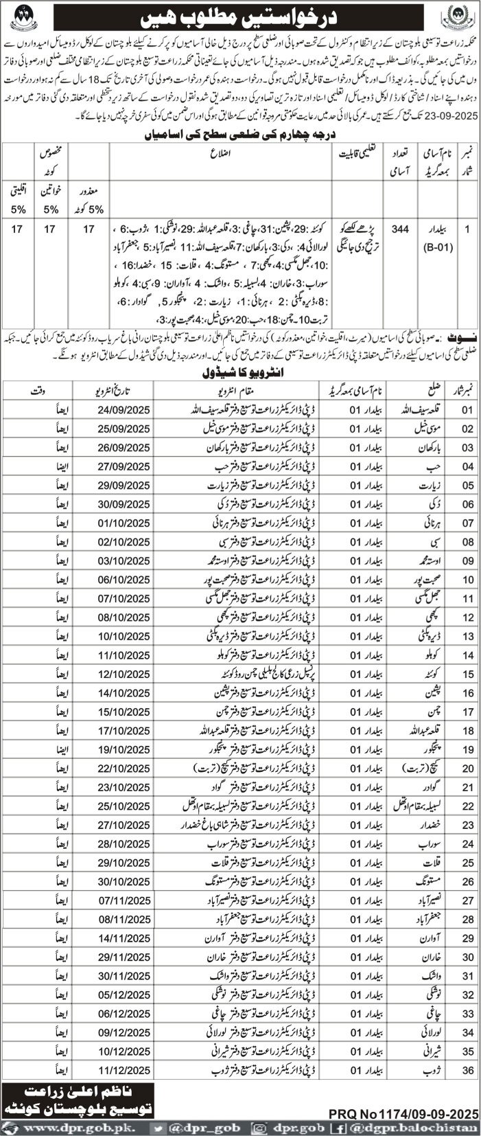 Agriculture Department Quetta Job 2025 – Agriculture Department Balochistan Jobs 2025 — original advertisement