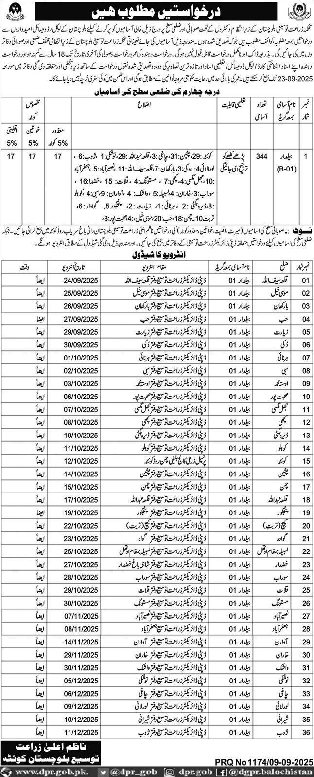 Directorate Of Agriculture Extension Balochistan Jobs 2025 – Agriculture Department Balochistan Jobs 2025 — original advertisement