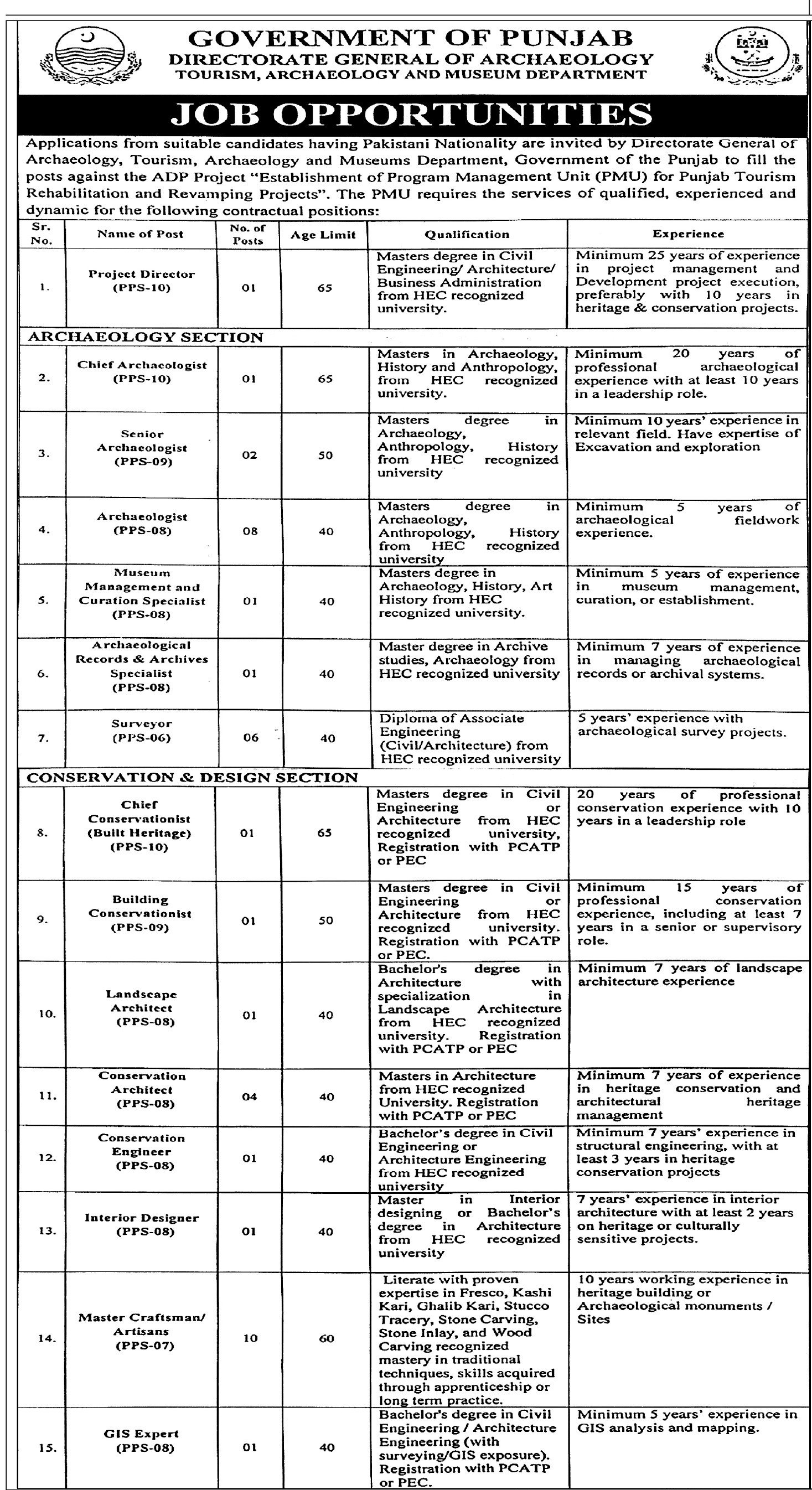 Tourism Archaeology & Museum Department Punjab Jobs 2025 – Tourism Development Corporation of Punjab Jobs 2025 — original advertisement