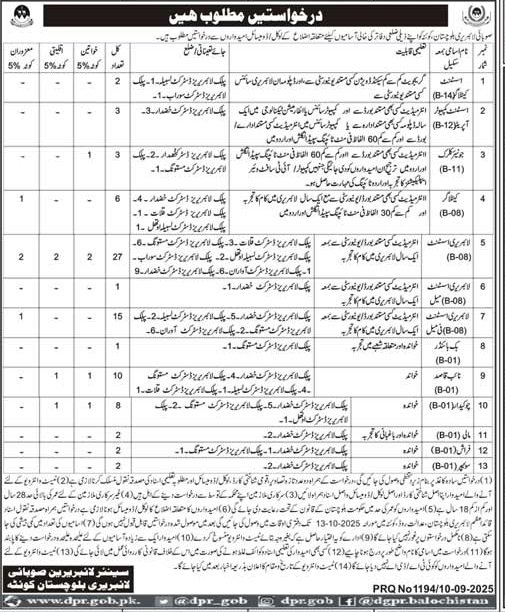 Provicial Libraray Balochistan Quetta Jobs 2025 – Provincial Library Balochistan Quetta Jobs 2025 — original advertisement