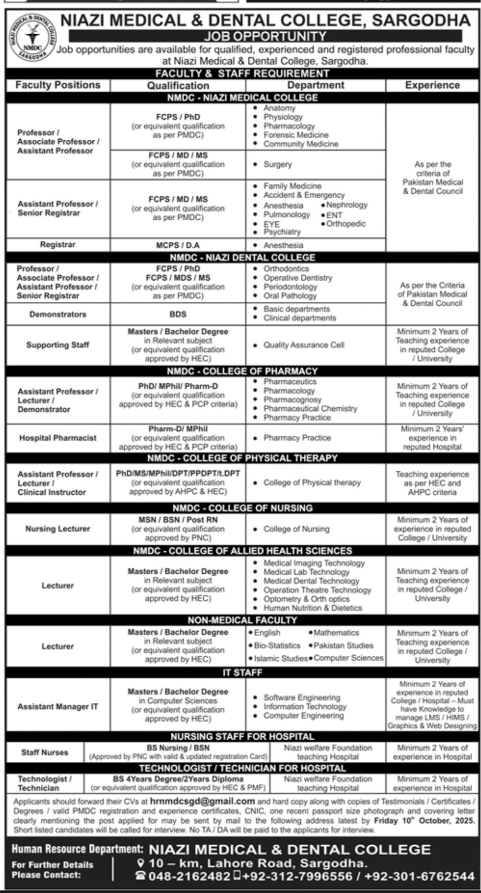 Niazi medical and Dental College Sargodha Jobs 2025 Jobs 2025 — original advertisement